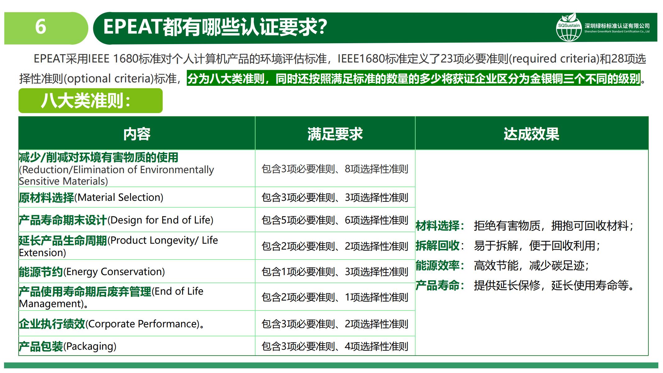 Epeat-电子和科技产品生态标签_06.jpg