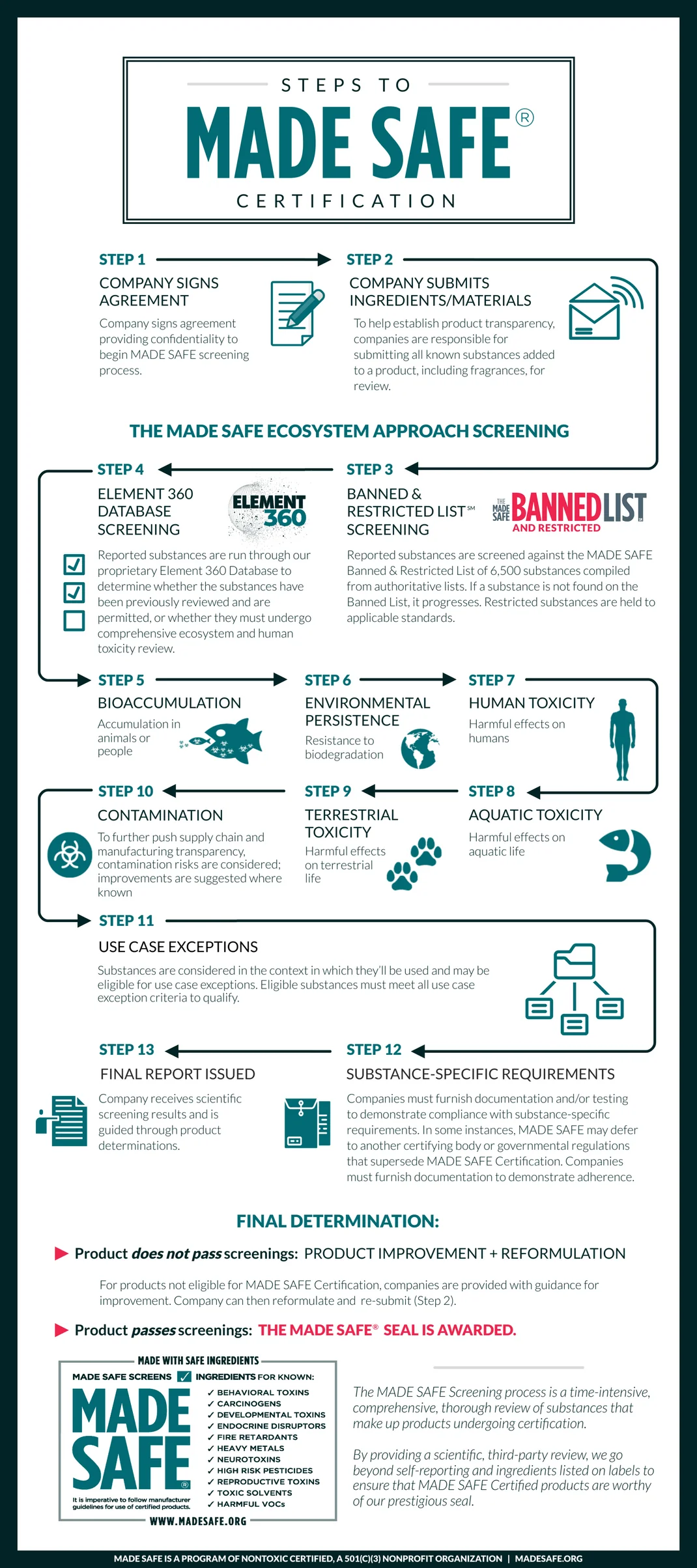 2023-Steps-to-MADE-SAFE-Certification_1070x (1)(1).png